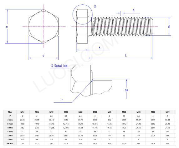 Full thread Hexagon head bolts
