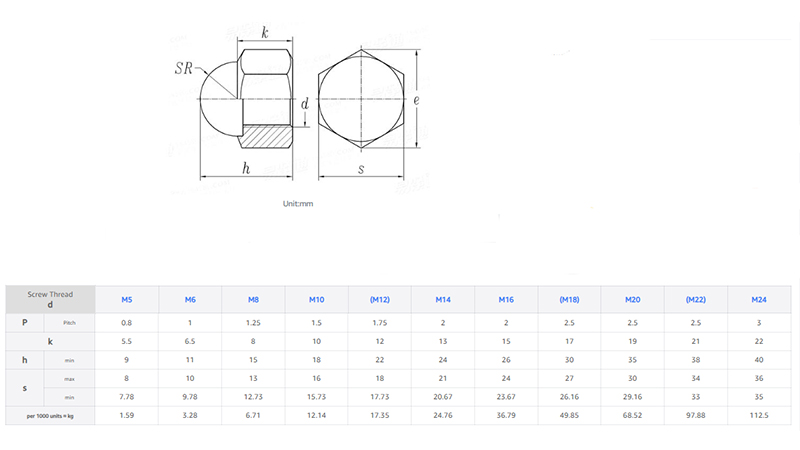 Gold Alloy Hex Decoration Cap Nuts Gold Alloy Hex Decoration Cap Nuts