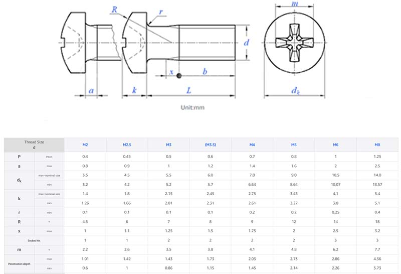 Cross recess small pan head screw parameter