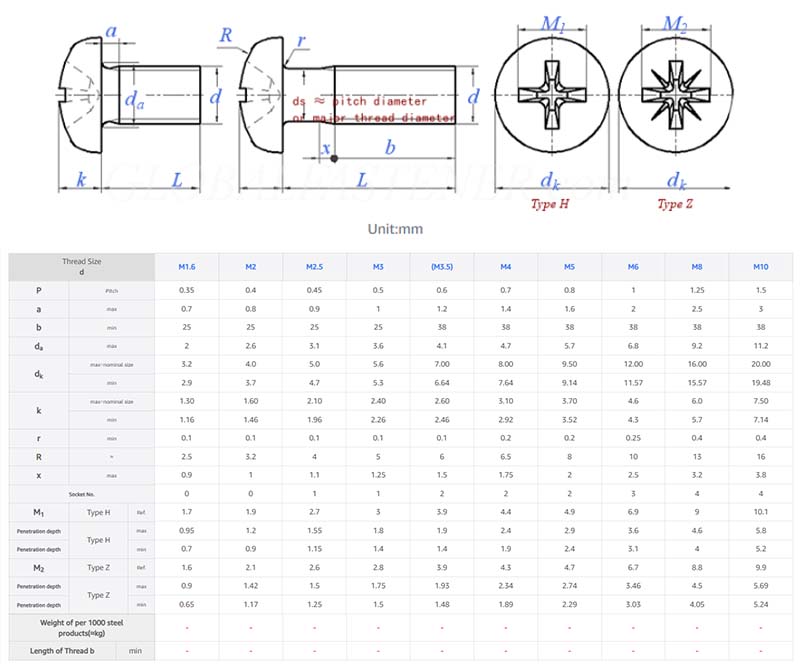 Type H pan head screw parameter