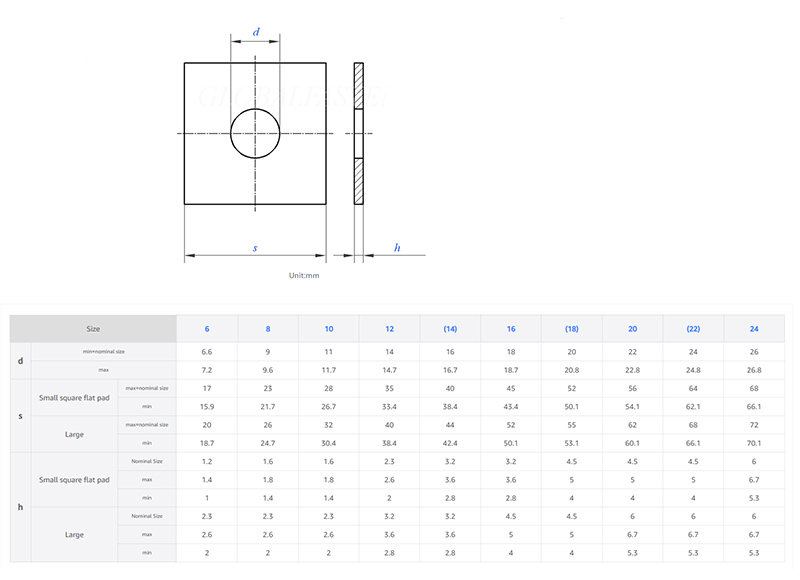 Flat Square Washers Flat Square Washers
