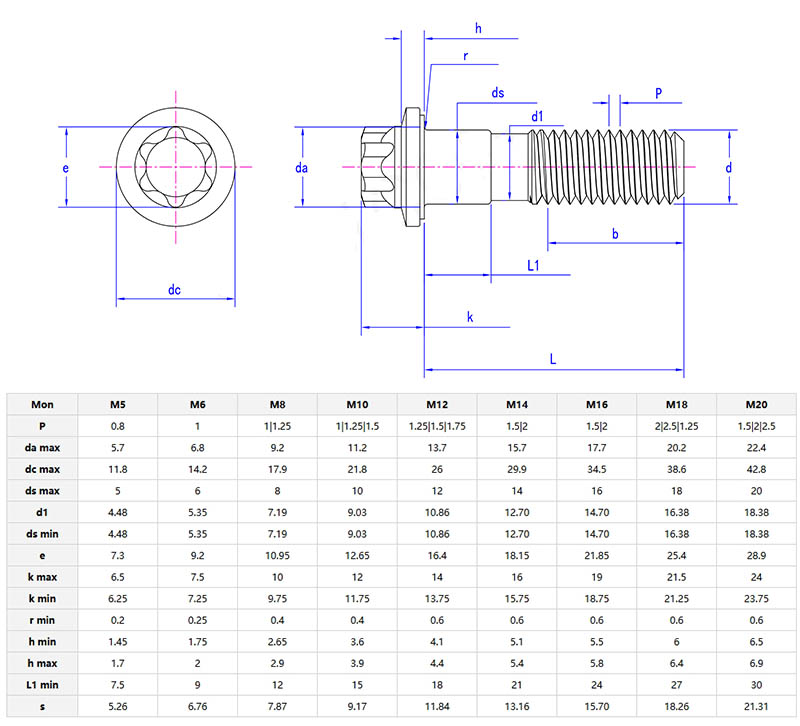Hexagonal head bolts with large flanges Hexagonal head bolts with large flanges