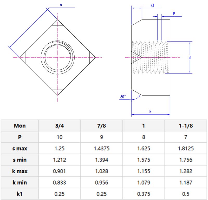 Thick square nut parameter