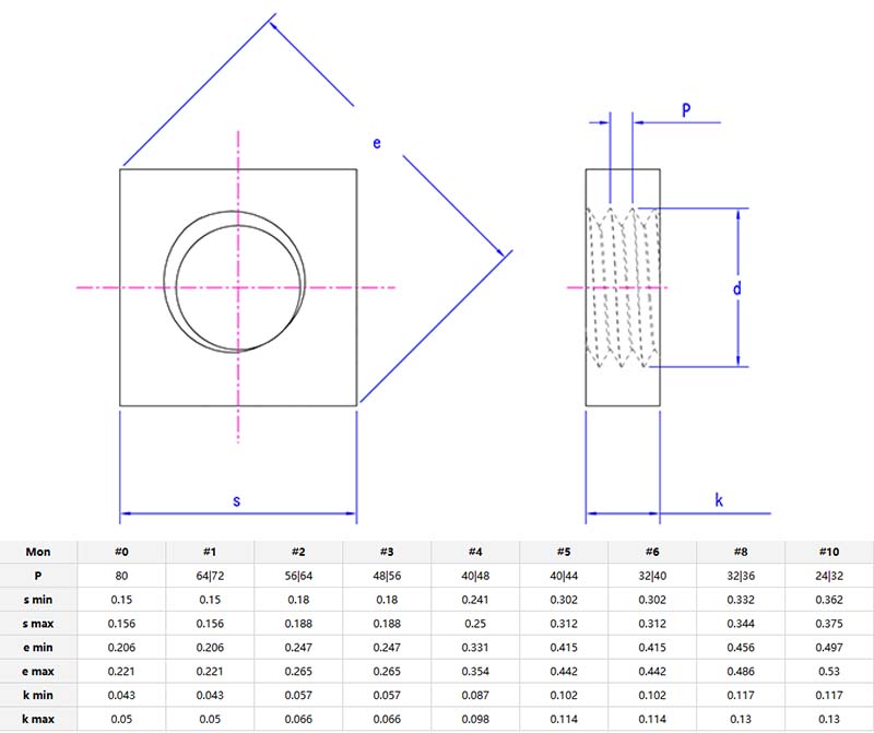 square machine screw nut parameter square machine screw nut parameter