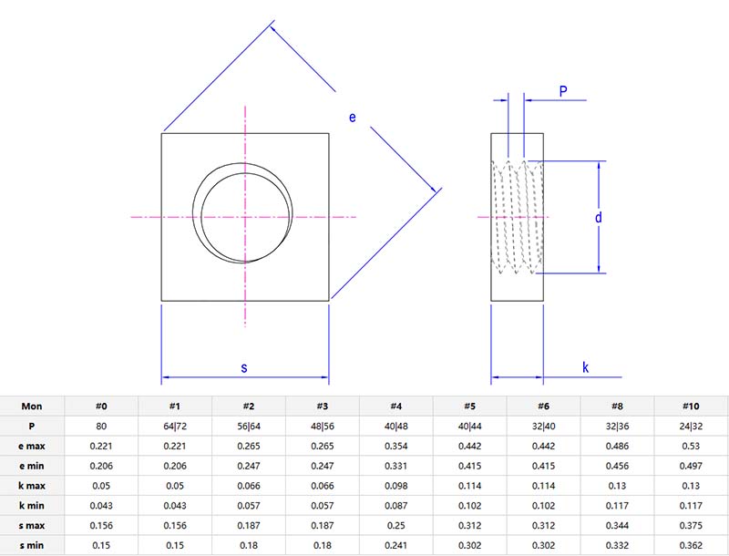 square thin nut without chamfer parameter square thin nut without chamfer parameter