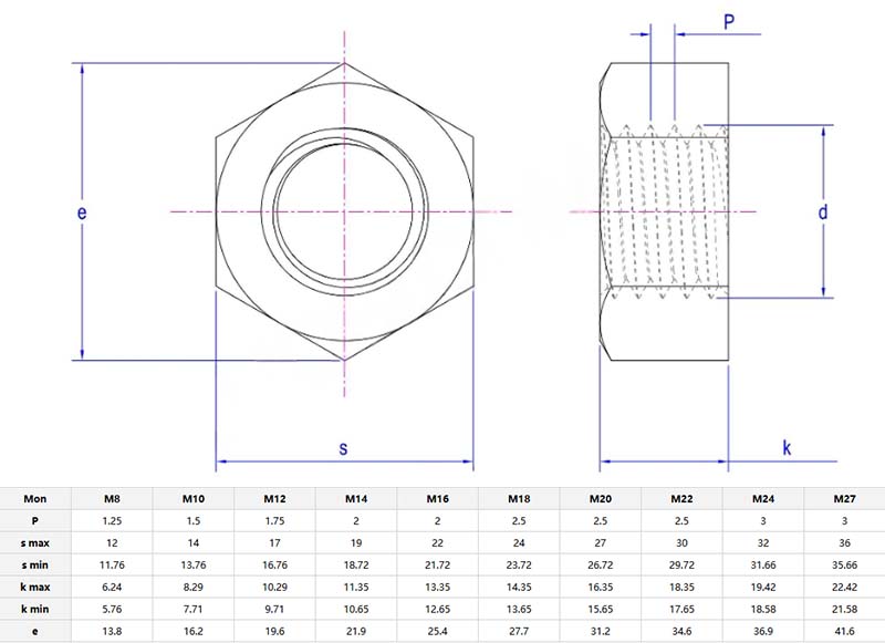 Single chamfered small hexagon nut parameter