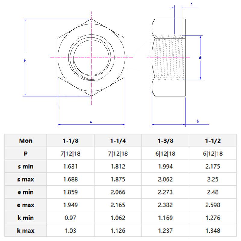 Hexagon flat jam nut