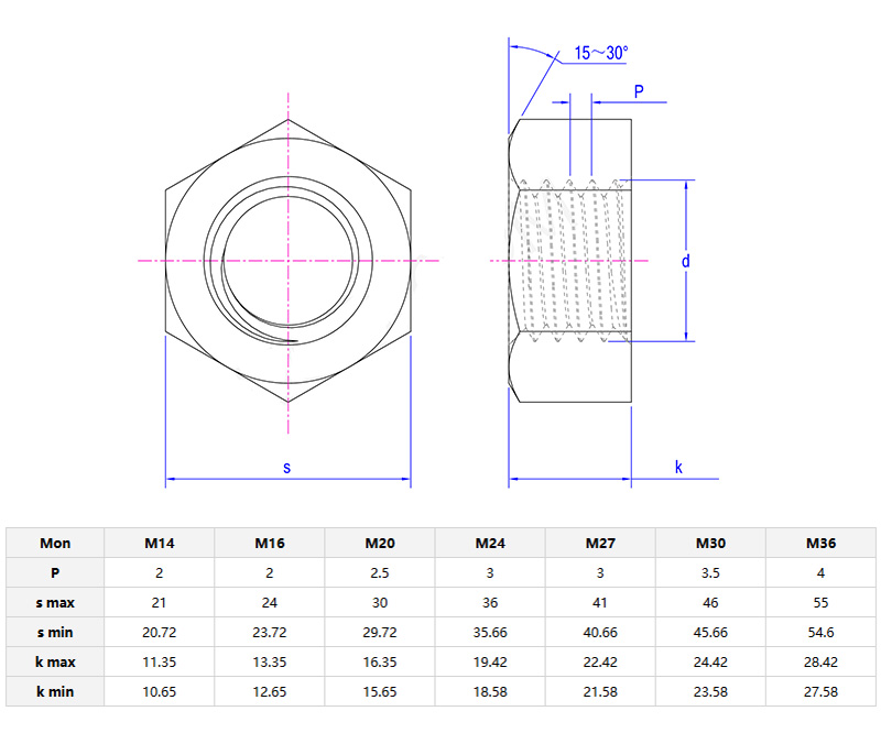 Single chamfered hexagon nut for side