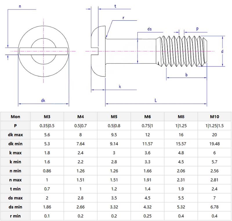 Slotted pan head screw with waisted shank parameter