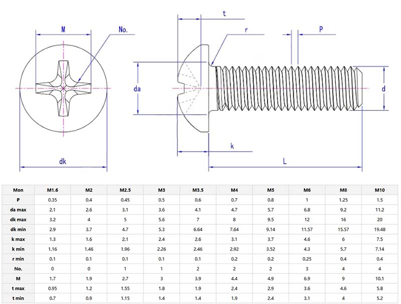 Pan head screw with type H cross recess parameter