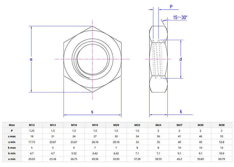 Thin Hexagon Nut With Fine Pitch Thread Thin Hexagon Nut With Fine Pitch Thread