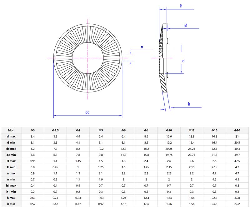 Twin Layer Self Locking Washer