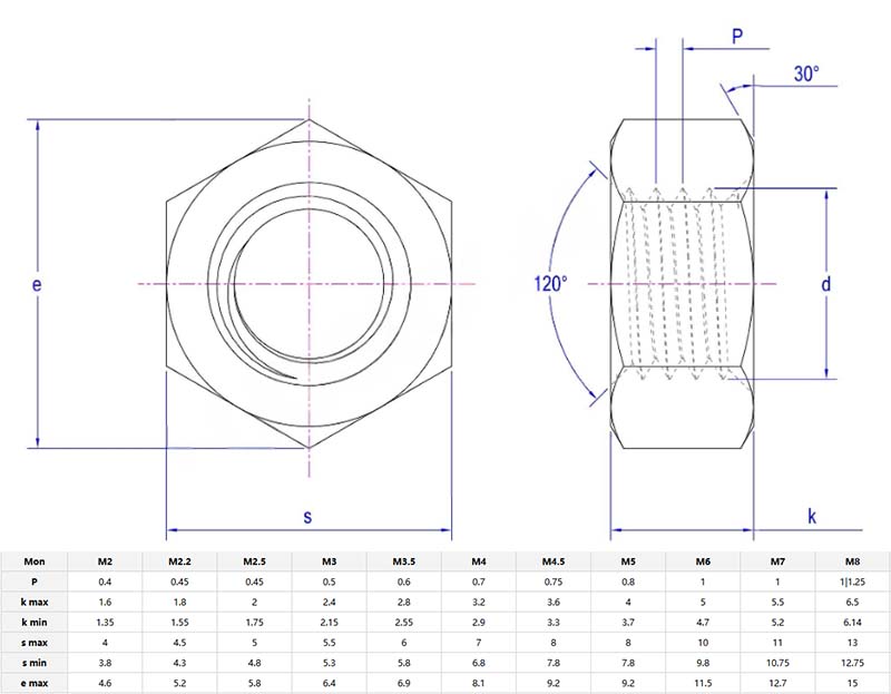 Class 2 finished hexagon nut parameter Class 2 finished hexagon nut parameter