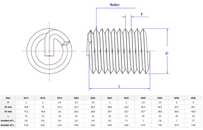 Helical Thread Inserts