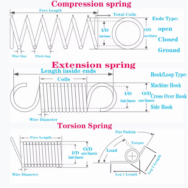 Power Dense Spiral Spring